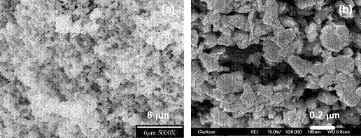 SEM micrograph showing: (a) the general morphologies of the WC,and (b) higher magnification of with WC grains in the order of 0.15-0.2 micron